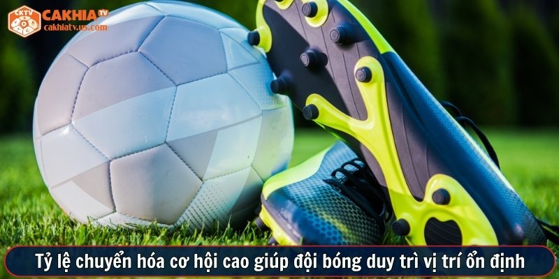 Tỷ lệ chuyển hóa cơ hội cao giúp đội bóng duy trì vị trí ổn định